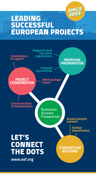 eu projects for education